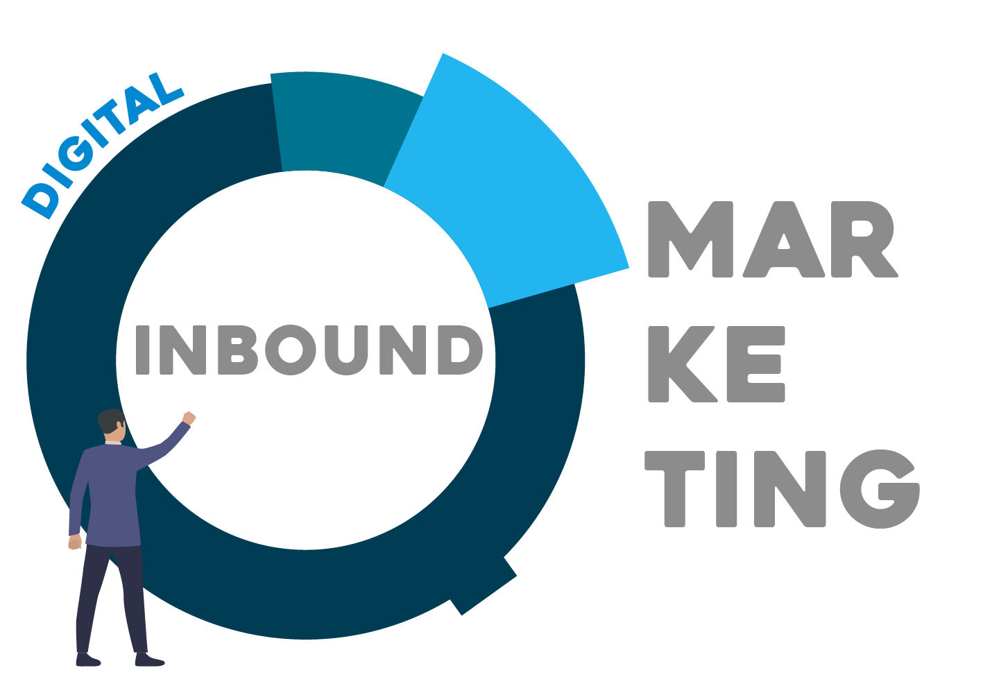 Táticas para o seu e-commerce crescer mais com Marketing Digital!